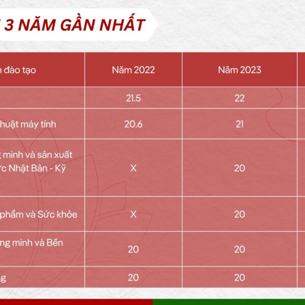 [TUYỂN SINH ĐHCQ 2025] “ĐIỂM CHUẨN SẼ KHÔNG CÓ NHIỀU BIẾN ĐỘNG”
