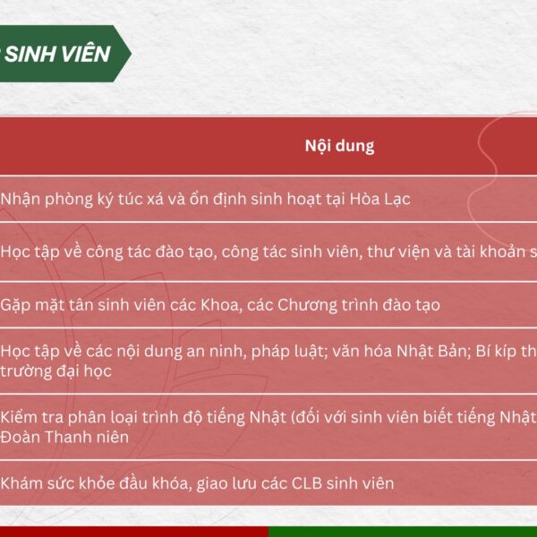 TUẦN LỄ HỘI NHẬP SINH VIÊN 2025 SẮP BẮT ĐẦU